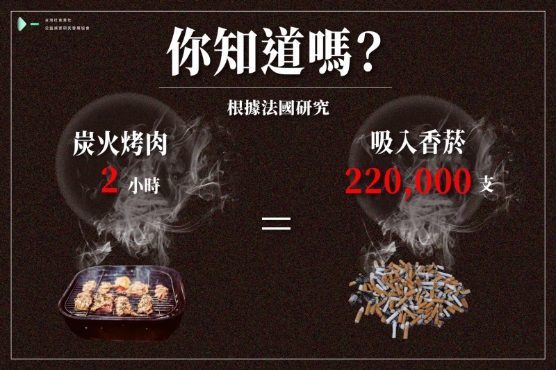 【烤肉兩小時等於吸了22萬根紙菸⁉️ 】