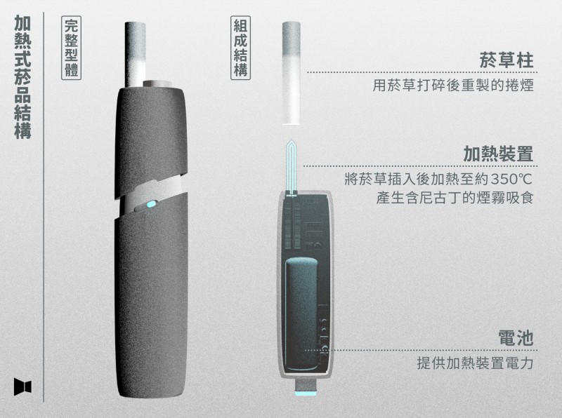 【昨天政府納管加熱菸了，什麼是加熱菸❓】