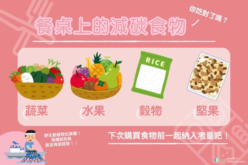 你知道餐桌上，哪些食物的碳排放最少嗎？