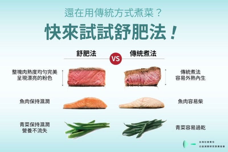📣舒肥？超酷的啦！