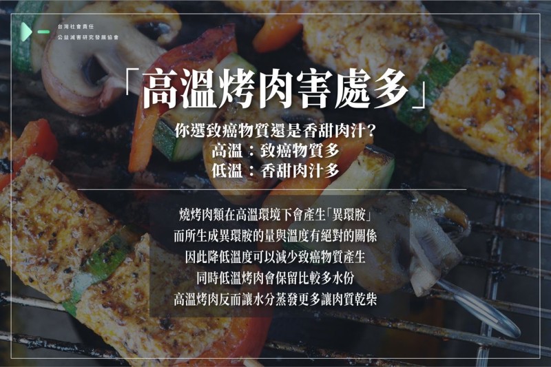 高溫烤肉鎖肉汁❓